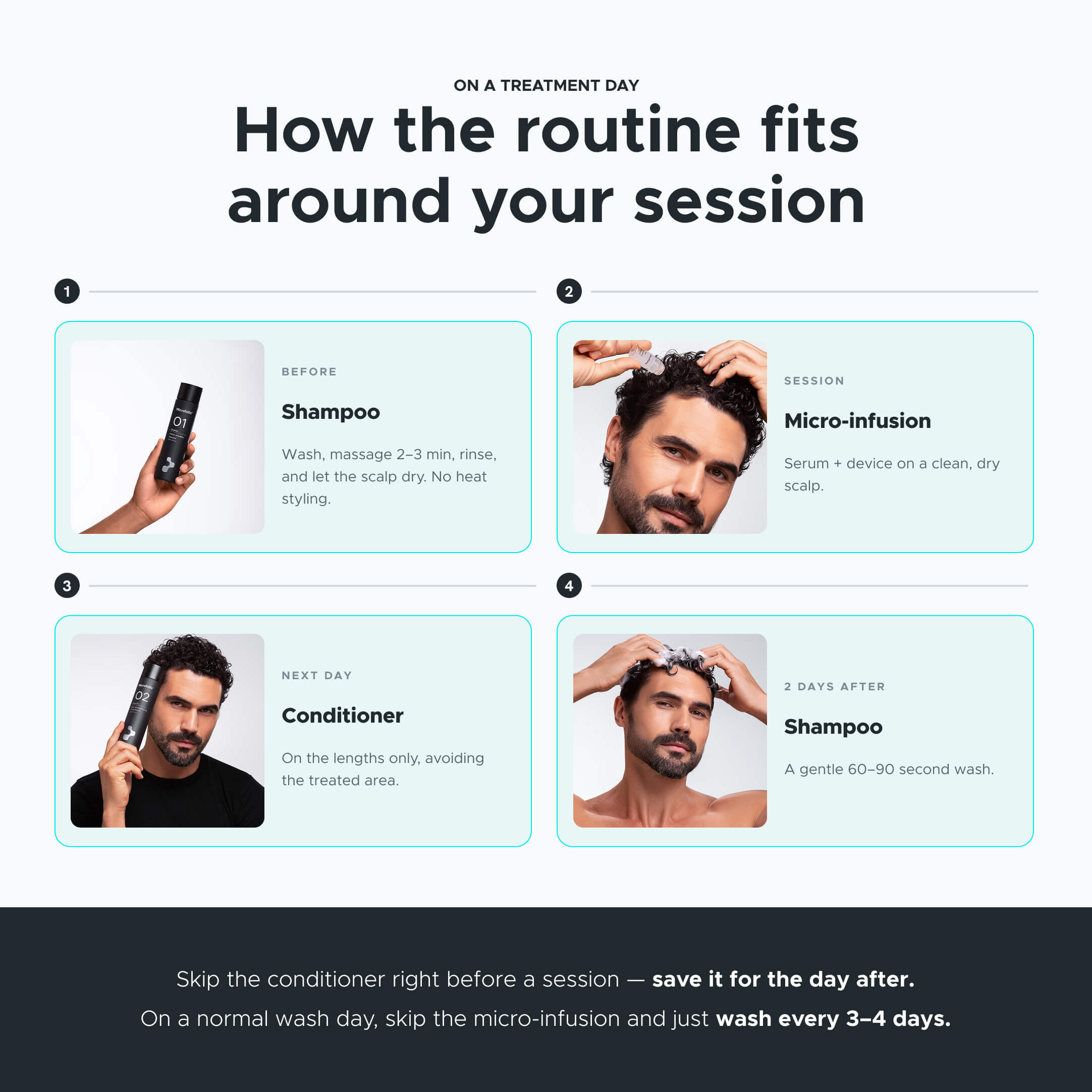 Growth Activation Shampoo