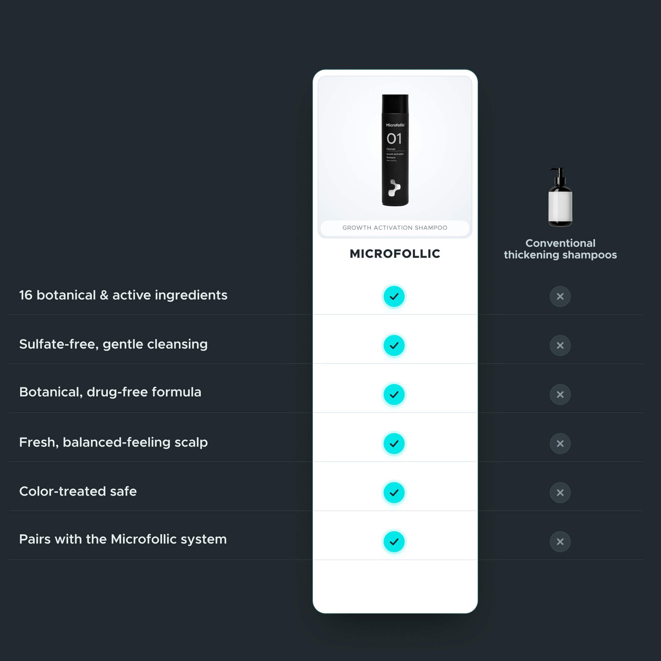 Growth Activation Shampoo
